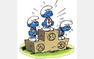 Résultats de la Finale du Challenge U11